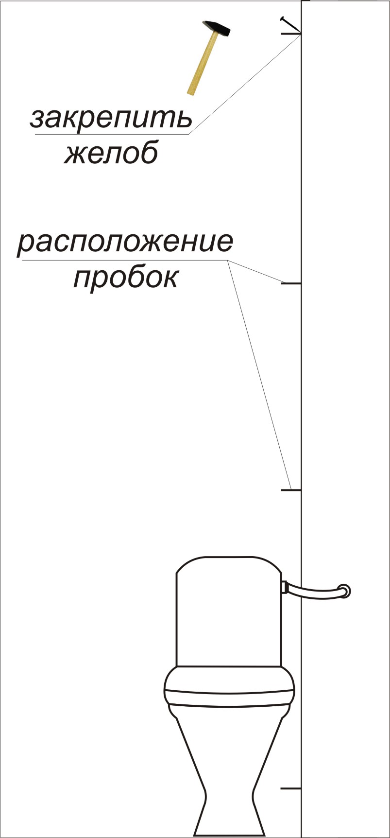 Инструкция по маскировке труб в туалете и ванной комнате
