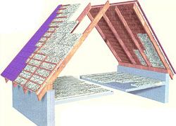 Как и из чего сделана крыша для частного дома: виды и типы крыш; названия основных, декоративных и конструктивных элементов конструкции крыши, детали - описание, термины
