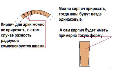 Как сделать уличный кирпичный камин-мангал и площадку для шашлыка на даче своими руками: строительство стационарного мангала из кирпича, кладка - пошаговая инструкция, советы, рекомендации