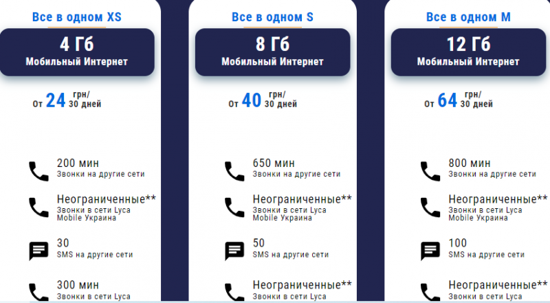 Какой оператор самый выгодный в Украине 2022: какие тарифы предлагает Киевстар, Водафон и Лайф