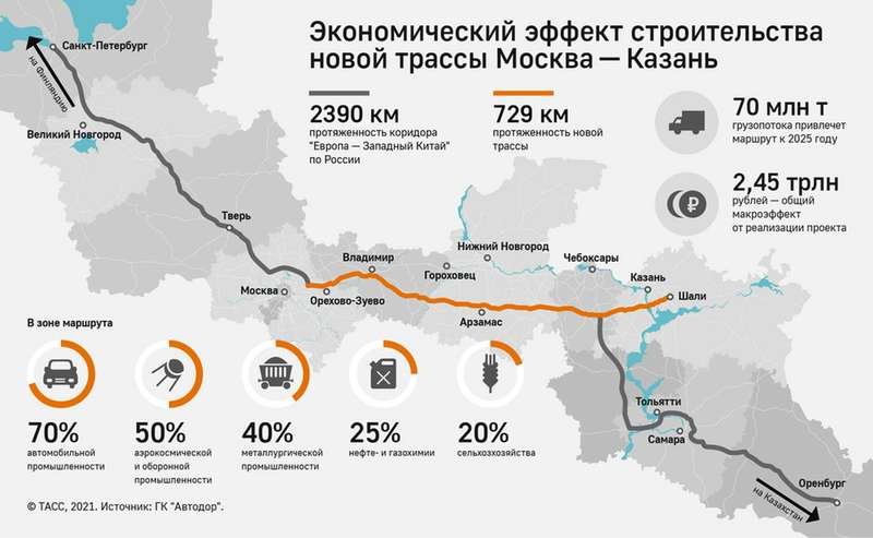 Удорожание — не помеха: трассу Москва-Казань сдадут в срок